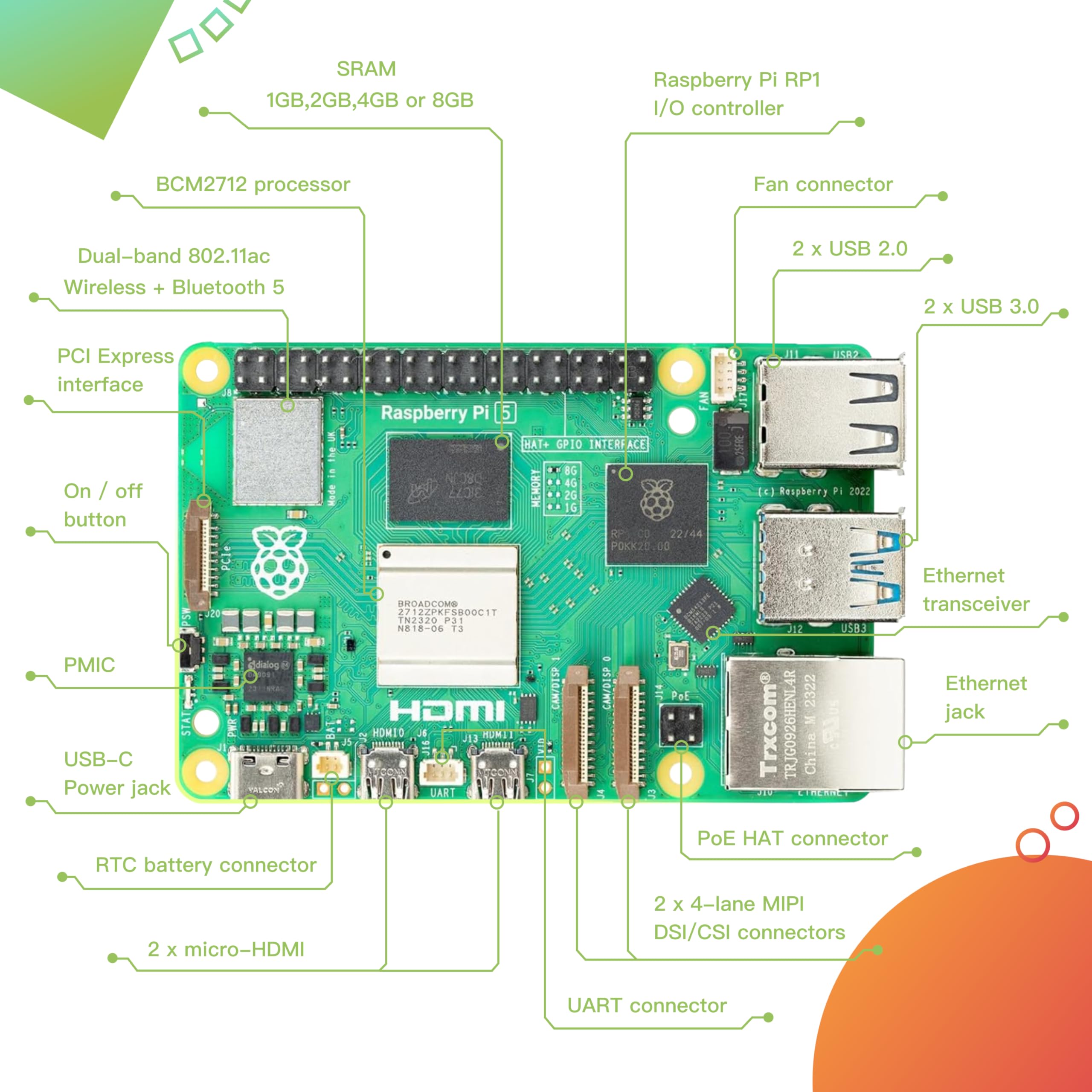 Nouvelle carte de développemen - Raspberry Pi 4 8Gb Ram Kit avis et prix