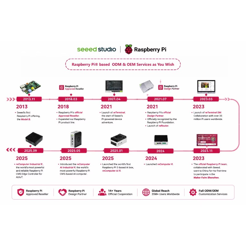 Produit en gros : Kit de carte - Raspberry Pi 5 8Gb Board avis et prix